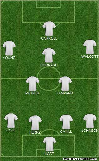 Manchester United Formation 2012