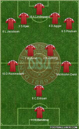 Denmark Formation 2012