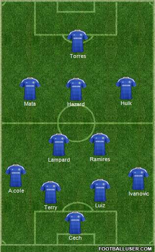 Chelsea Formation 2012