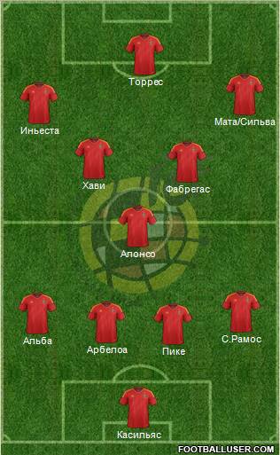 Spain Formation 2012