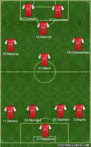 Arsenal Formation 2012