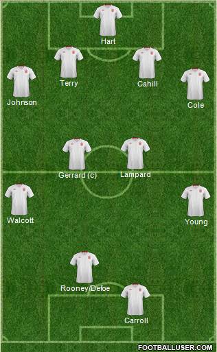 England Formation 2012