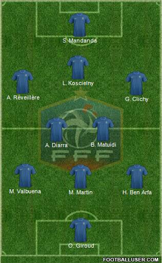 France Formation 2012