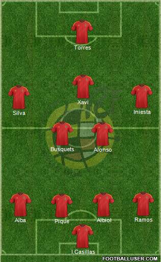 Spain Formation 2012