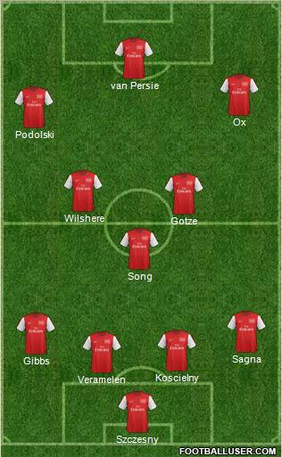 Arsenal Formation 2012