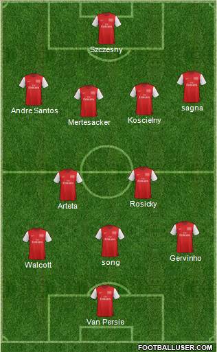 Arsenal Formation 2012