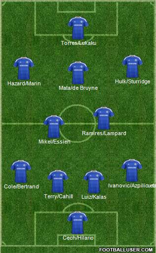 Chelsea Formation 2012