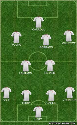 England Formation 2012