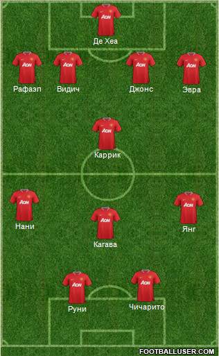 Manchester United Formation 2012