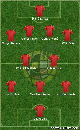 Spain Formation 2012