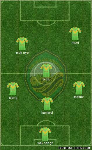 Kedah Formation 2012