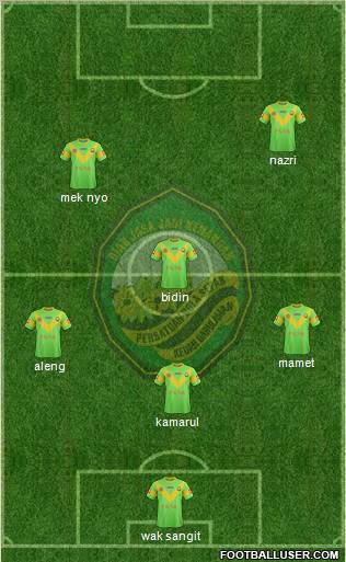 Kedah football formation