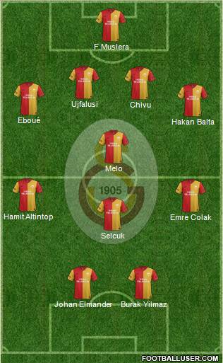Galatasaray SK Formation 2012