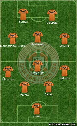 Zaglebie Lubin Formation 2012