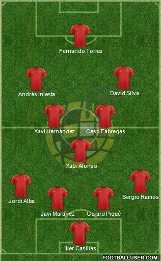 Spain Formation 2012