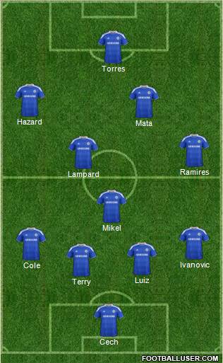 Chelsea Formation 2012
