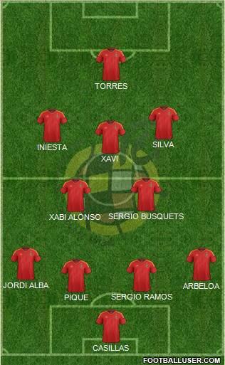 Spain Formation 2012