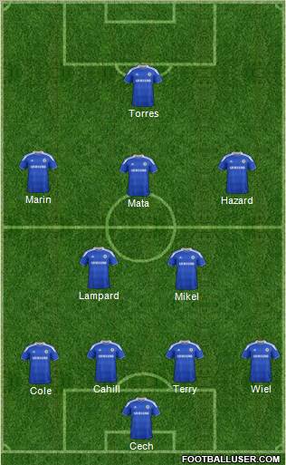 Chelsea Formation 2012