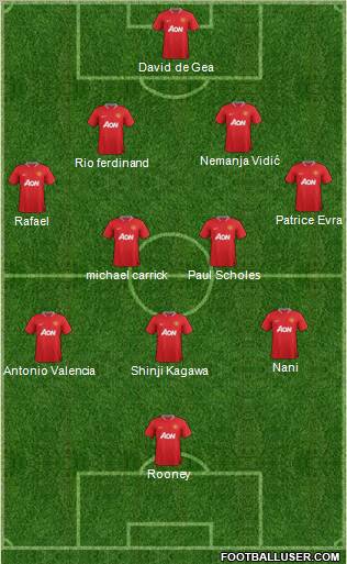Manchester United Formation 2012