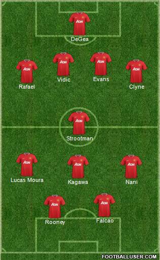 Manchester United Formation 2012