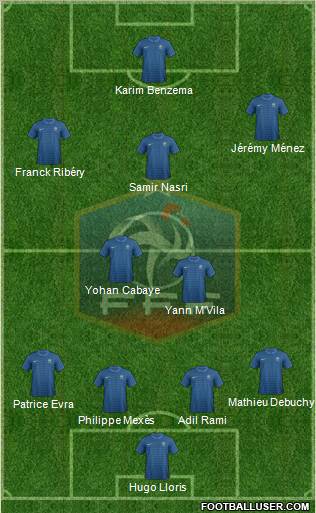 France Formation 2012