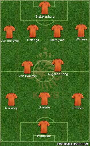 Holland Formation 2012