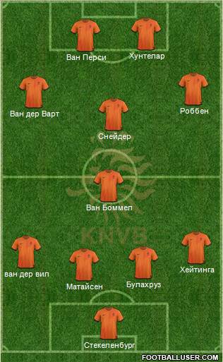 Holland Formation 2012