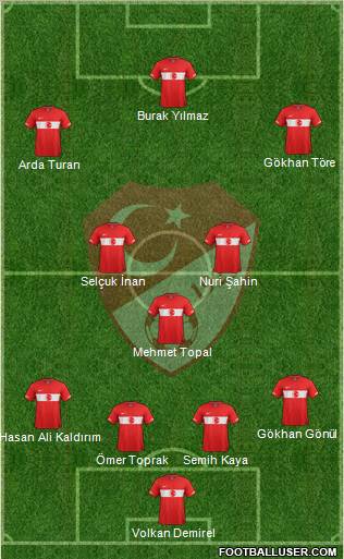 Turkey Formation 2012