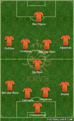 Holland Formation 2012