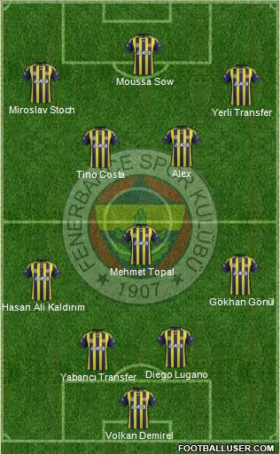 Fenerbahçe SK Formation 2012