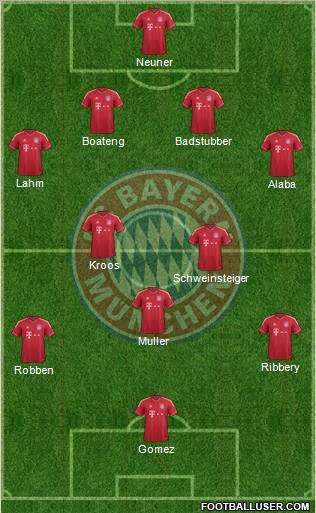 FC Bayern München Formation 2012
