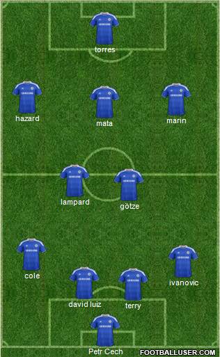 Chelsea Formation 2012
