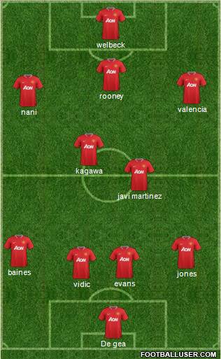 Manchester United Formation 2012