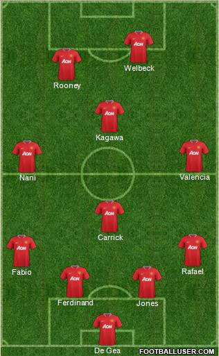 Manchester United Formation 2012