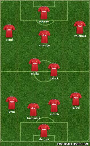 Manchester United Formation 2012