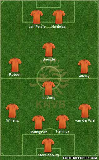 Holland Formation 2012