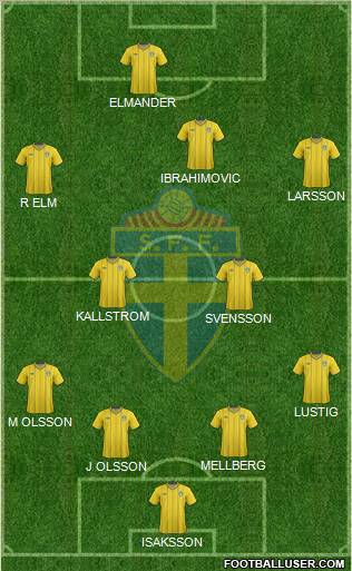 Sweden Formation 2012