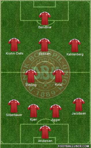 Denmark Formation 2012