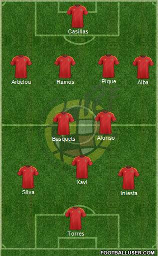 Spain Formation 2012