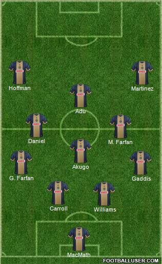 Philadelphia Union Formation 2012