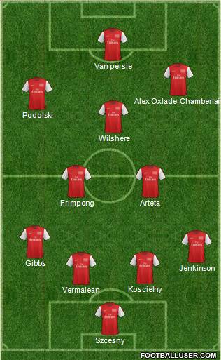 Arsenal Formation 2012