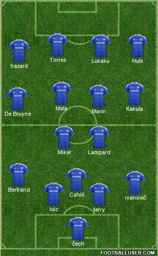 Chelsea Formation 2012