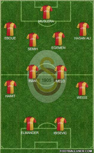 Galatasaray SK Formation 2012