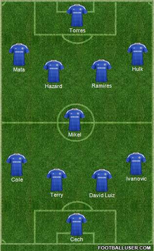 Chelsea Formation 2012