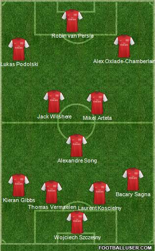 Arsenal Formation 2012