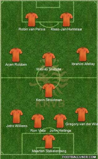 Holland Formation 2012