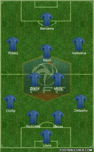France Formation 2012