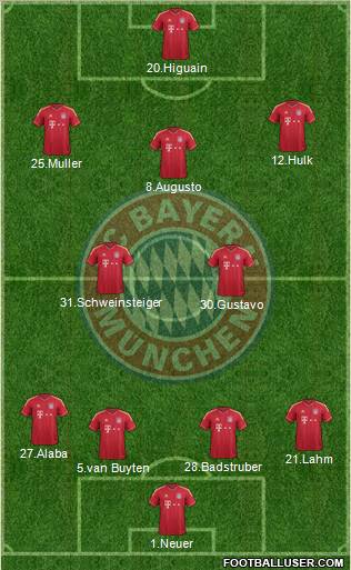 FC Bayern München Formation 2012