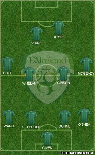 Ireland Formation 2012