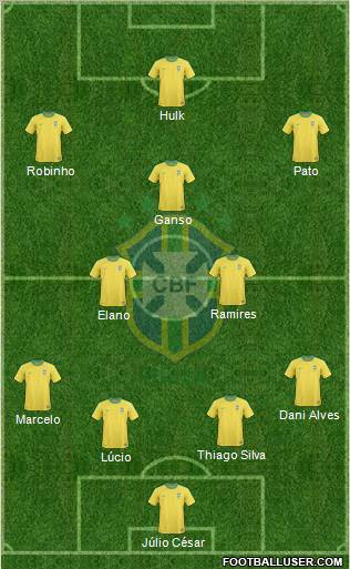 Brazil Formation 2012